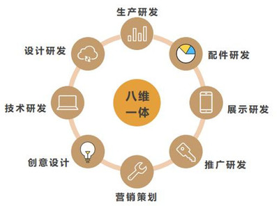 喜讯 欧神诺荣获旭辉西南区域集团2019年度“最佳服务奖”